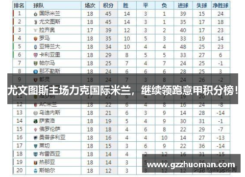 尤文图斯主场力克国际米兰，继续领跑意甲积分榜！