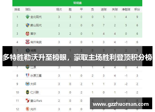 多特胜勒沃升至榜眼，豪取主场胜利登顶积分榜