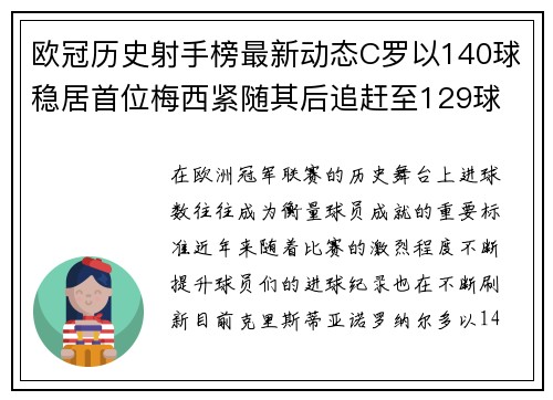 欧冠历史射手榜最新动态C罗以140球稳居首位梅西紧随其后追赶至129球